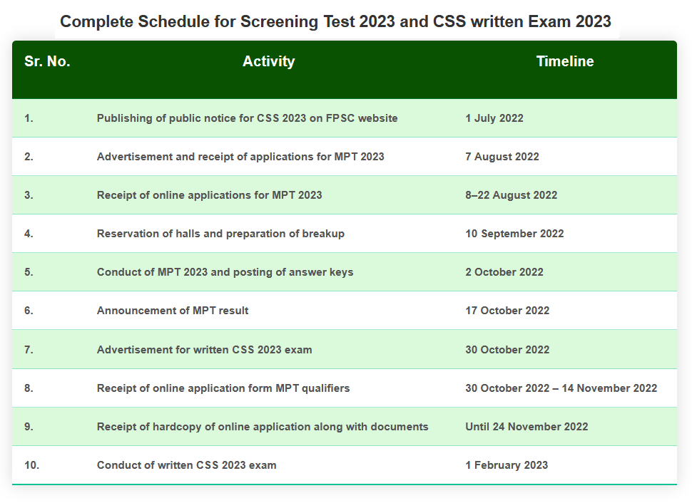 FPSC’s Schedule for CSS MPT Screening Test 2023 & CSS Exam 2023
